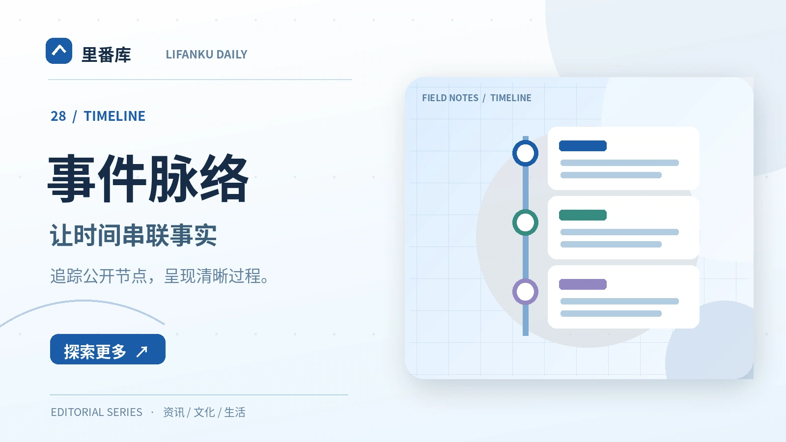 时间线制作时如何核对日期
